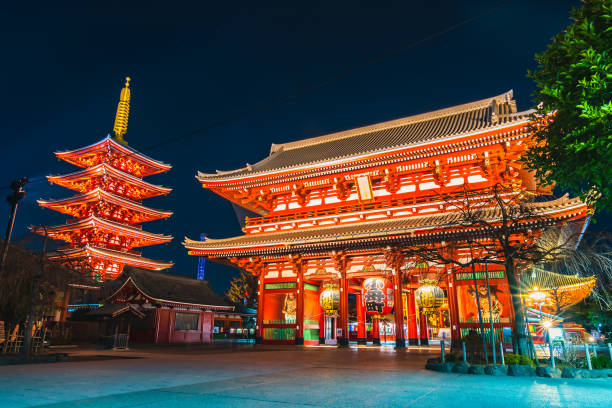 Imagem do Templo Senso-ji